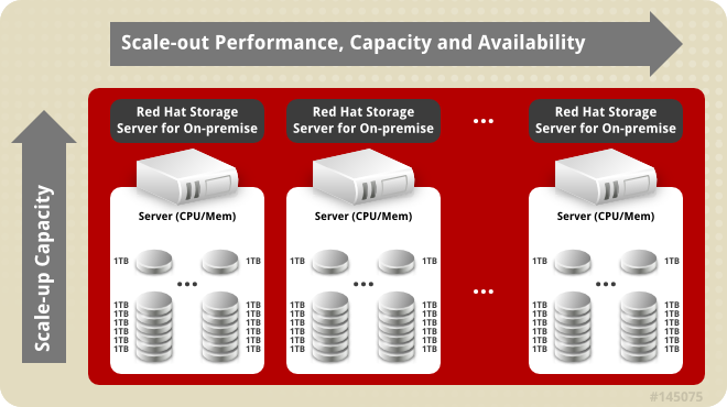 RedHat Storage Server Banner
